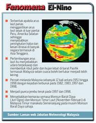 El niño and la niña are two opposing climate patterns that break these normal conditions. Fenomena El Nino Di Jangka Lebih Panjang Blog Santai