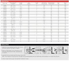 Kostenlose lieferung für viele artikel! Mkt Fasteners Sup R Stud V Mudge Fasteners