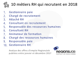Evidencia academy recrute pour son client un responsable ressources humaines. Rh Ces 10 Metiers Qui Recrutent Le Plus Cette Annee Regionsjob