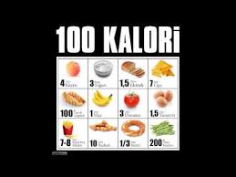 Untuk sambal ayam geprek sebenarnya tidak harus menggunakan olahan sambal yang saya sebutkan tadi. 1 Potong Ayam Goreng Berapa Kalori