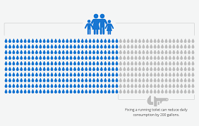 He's the owner and operator of advocate master plumbing. Plumbing Industry Trends 10 Predictions You Need To Know For 2021 Housecall Pro