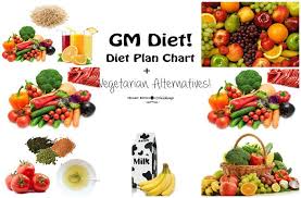 Gm Diet Chart Plan Gm Vegetarian Diet Alternatives Weight