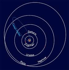 What is the name of planet 5? Planetary Orbits