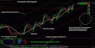 Download Fx Matrix Pro Trading System For Mt4 Trading Quotes System Forex