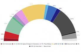 Elections Europeennes 2019 Rn Devant Larem Revivez La Soiree Electorale