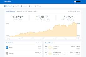 Coinbase Send Pending 0 Fee Bitfinex How To Read Chart