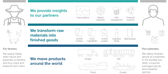 about cargill cargill annual report 2018 2019