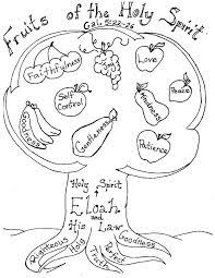 Use these free free lds clipart for your personal projects or designs. Pin On Gifts Of The Holy Spirit