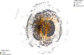 Unveiling the Veiled Threat: The Impact of Bots on COVID-19 Health  Communication - Ali Unlu, Sophie Truong, Nitin Sawhney, Tuukka Tammi, 2025