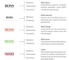 Details About New Hugo Boss Mens Paddy Green Pro Polo Designer Jeans Bag Tie T Shirt Small S