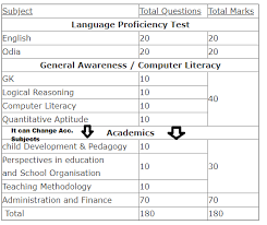 Technology provides us with exciting challenges and opportunities as we enter the 21st this computer literacy competency test is comprised of six parts. Oavs Previous Year Questions Pdf In 2020 Computer Literacy This Or That Questions School Organisation