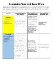 Copy Of Spice Chart For Tang And Song Handout And