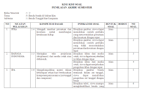Dokumen ini juga dapat bapak dan ibu dewan guru jadikan sebagai administrasi untuk bukti fisik penilain kinerja guru. Kisi Kisi Soal Harian Kelas 5 Sd Mi Tema 9 Antapedia Com