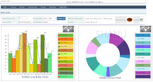 draw asp net chart using html5 and jquery technet articles