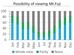 When Is The Best Time To View Mt Fuji From Hakone Professional Tour Guide In Hakone Kamakura Kanagawa