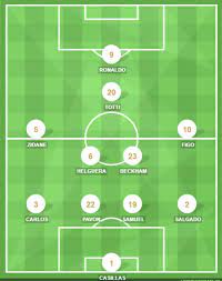 Toni kroos ist bei real madrid in dieser woche in die vorbereitung auf die neue spielzeit eingestiegen. What If Francesco Totti Joined Real Madrid In 2004 Chiesa Di Totti