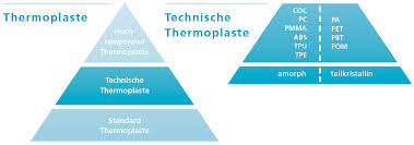 In the same way, elastomers union is a 'speciality' being the only company. Die Vielseitigkeit Thermoplastischer Elastomere Raumedic