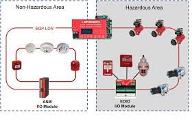 Fire alarm system is the combination of different components such as smoke detector, heat detector, carbon monoxide detector, multi sensor detector, call points, sounders, bells, relay module, repeater, annunciator, fire. Unique Fire Alarm System Control Module Wiring Diagram Diagram Diagramtemplate Diagramsample