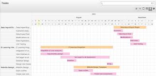 Openerp Web Enhancement In Gantt Chart Acespritech