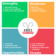 #astrology #monthlyhoroscope #cancerwelcome cancerians to your february 2021 astrology horoscope forecast! Ganeshaspeaks Com On Twitter Part 3 Sagittarius To Aquarius Sunsignswotcharts
