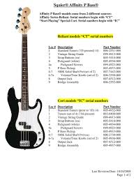 Fender bxr 60 bass amp owners manual/schematic in musical instruments & gear, 350 bass. Squier Affinity P Bass User Manual Pdf Download Manualslib