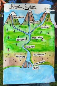 Resources To Learn About Rivers With A Global Twist Geography For Kids Teaching Geography Geography Project