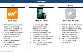 Get your free insurance quote online from liberty mutual. Insurtech And Fintech Banking And Insurance Enablement Sciencedirect