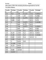 fraction and decimal equivalent chart by victoria edwards tpt