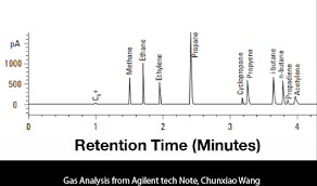 Available on a pallet for installation on agilent gcs. Chn Gc Ms2 Fid Hid Pdd Pid Npd Ecd Tcd