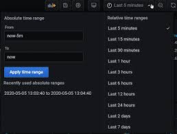It was all just a hoax. Time Range Controls Grafana Labs