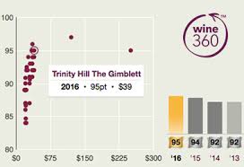 Wine Of The Week Nz The Real Review