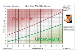 25 Reasonable Healthy Bmi Range For Women