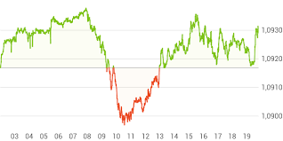 1650 Chf To Usd Usdchfchart Com