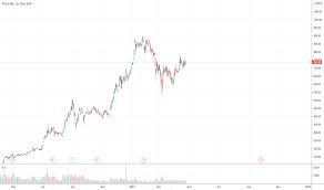 Stock prices may also move more quickly in this environment. Ulgfthvjbycuum