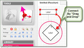 How To Create Diagrams And Flowcharts Using Lovely Charts