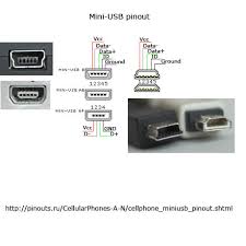The initial versions of the usb standard specified connectors that were easy to. Mini Usb Connector Pinout Diagram Pinouts Ru