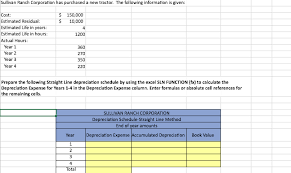 solved hello could someone help me with these charts th