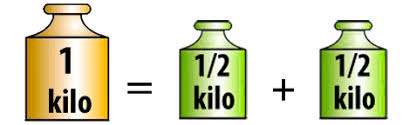 MAZOLANDIA: EL GRAMO Y EL KILOGRAMO