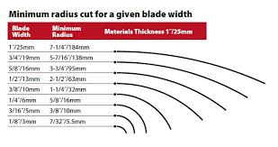 how to choose the best band saw blade