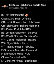 Nicholas County Blue Jackets Football (@nchsbluejackets)