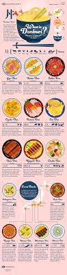What Is Donburi This Is Making Me Hungry Infographics Japanese Food Japan Food Japanese Cooking