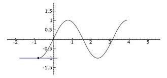 Second Derivative Wikipedia Inflection Point Math Tricks Fun Math