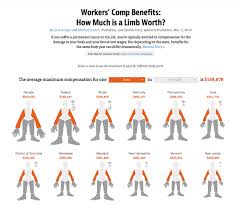 Workers Comp Benefits How Much Is A Limb Worth Propublica Business Compensation Interactivemodule Contentmarketing In Worker Compensation Money Chart