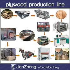 Wood Based Panel Manufacturing Machinery Plywood Production Line Plywood Machine Buy Plywood Production Line Plywood Machine Plywood Machine Product