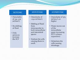 Iv Fluids Types Of Iv Fliuds