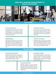 Top Required Skills For Business Analyst Business Analyst Business Analyst Career Business Analysis