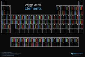 Emission Spectra Of The Elements Poster 2016 Periodic Table Teaching Chemistry Spectrum
