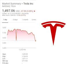 Tsla | complete tesla inc. The Tesla Tsla Stock Price Looks Like The Tesla Logo Today Funny