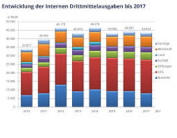 Download full movie at nubiles. Https Tu Dresden De Med Mf Ressourcen Dateien Forschung Leistungsbilanz Ohne Kooperationen Fobe2017 Final Nocoop Pdf
