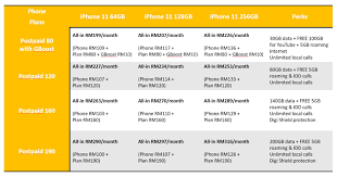 We did not find results for: Telefon Percuma Dari Digi 2020 Iphone 11 Digi Postpaid Plan Baru 2020